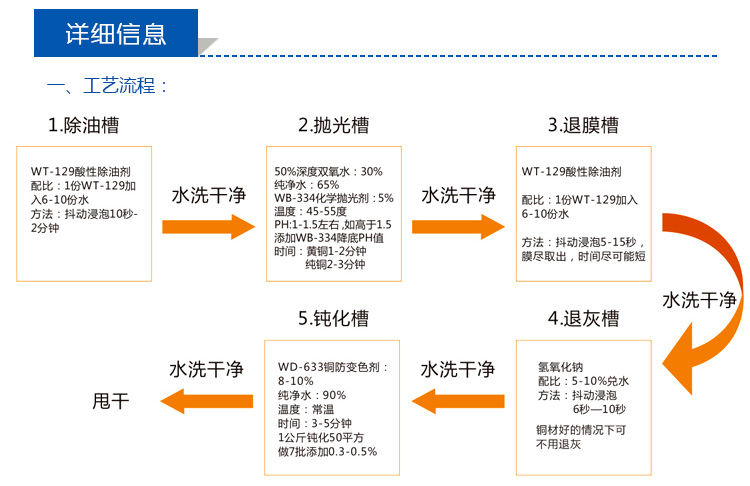 金屬銅常溫酸性清洗劑，去銹蝕、氧化皮、油污(圖5)